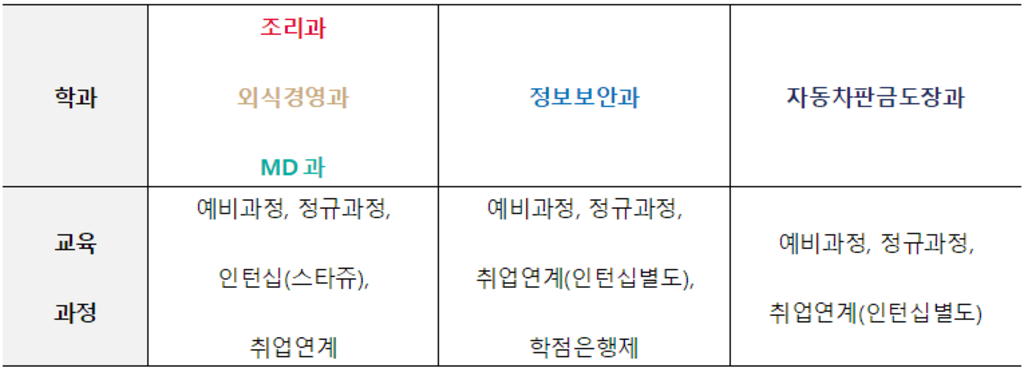 SK 뉴스쿨 2022년 신입생 모집