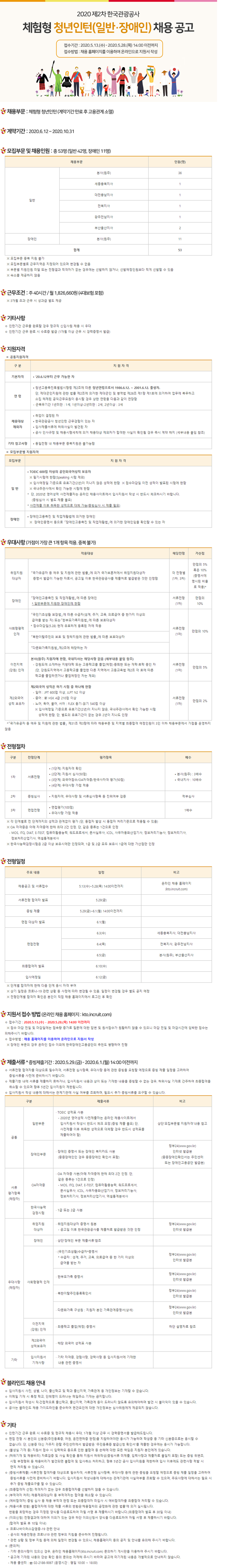 2020 제2차 체험형 청년인턴 채용 (~5/28)