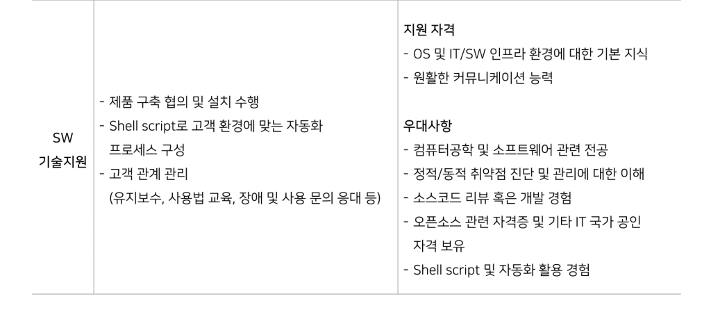 [스패로우] 채용연계형 인턴-SW 개발/SW 기술지원