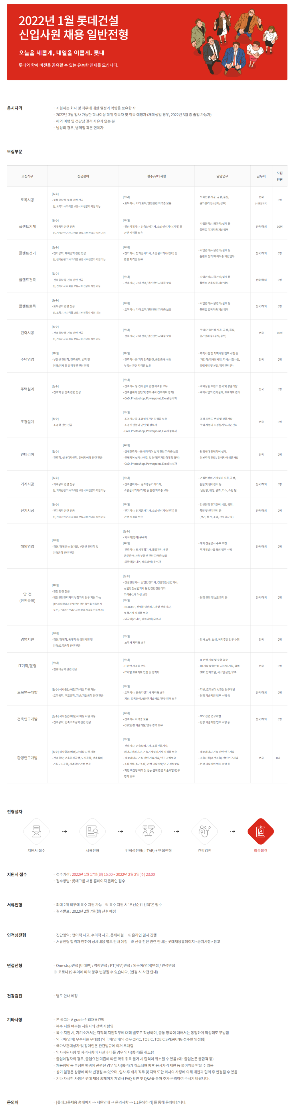 2022년 1월 일반전형 신입사원 채용