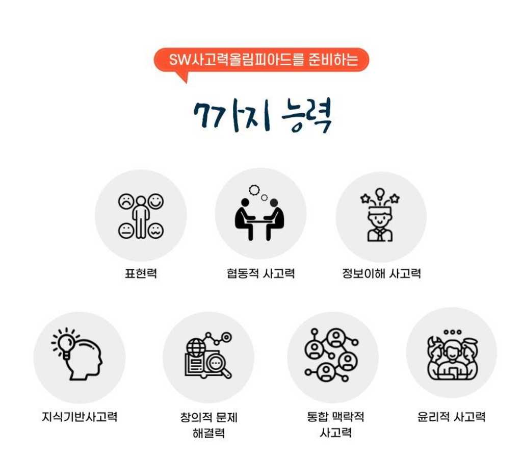 제 8회 소프트웨어 사고력 올림피아드