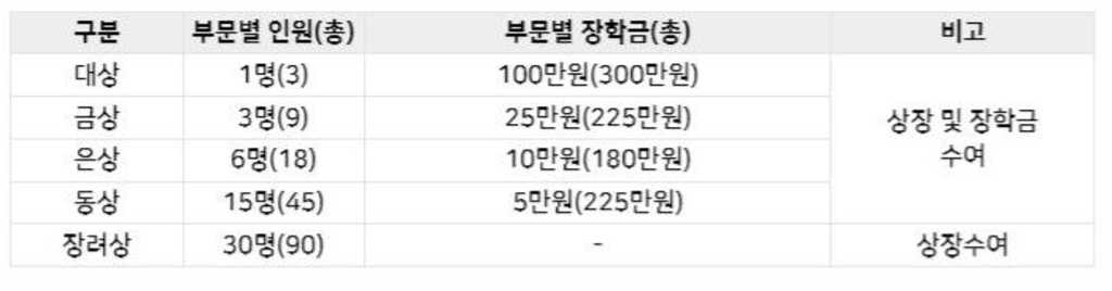 제 8회 소프트웨어 사고력 올림피아드