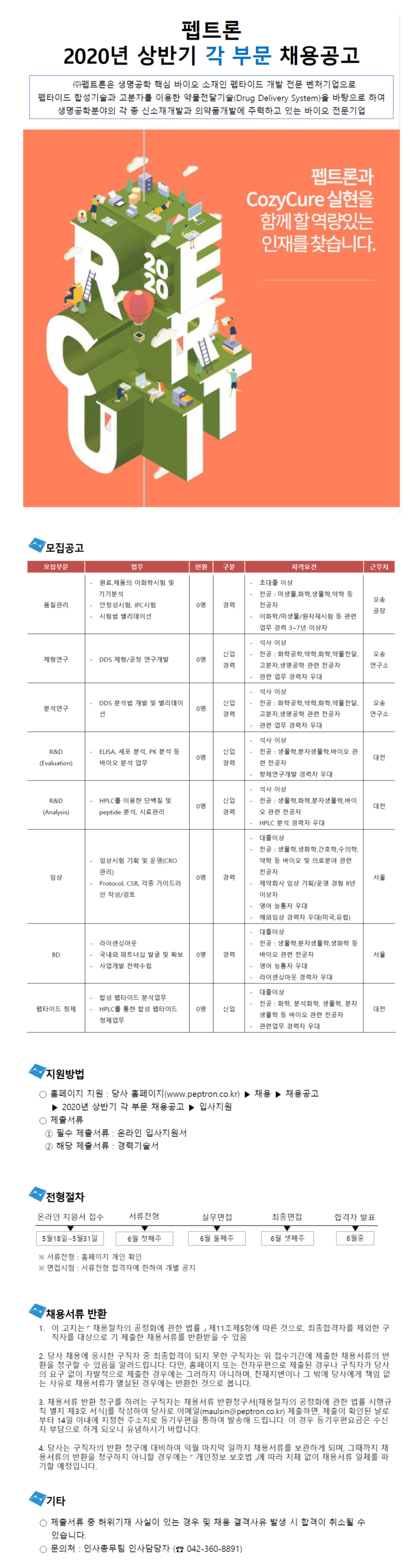 2020 상반기 각 부문 채용