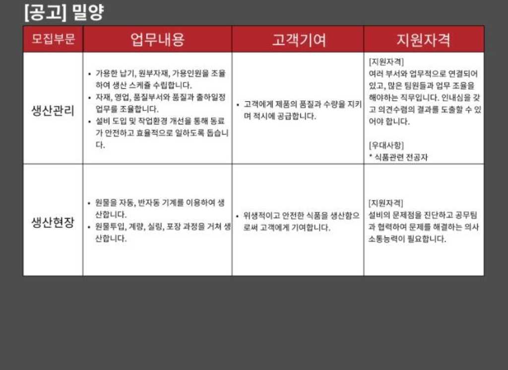 2022년 상반기 수시 채용