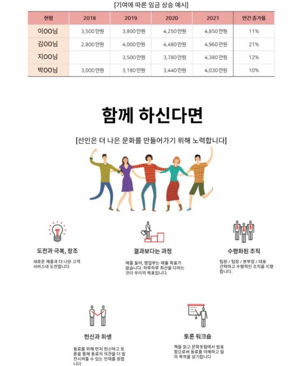 2022년 상반기 수시 채용