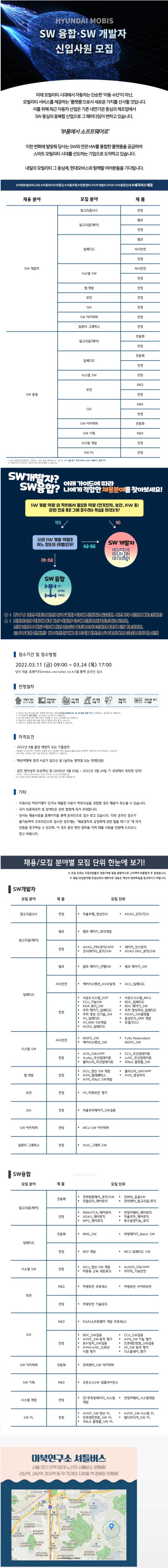 SW융합·SW개발자 신입사원 채용