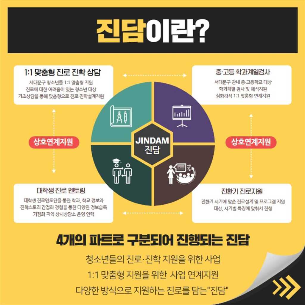 서대문구 진담 1기 대학생 진로마스터 모집