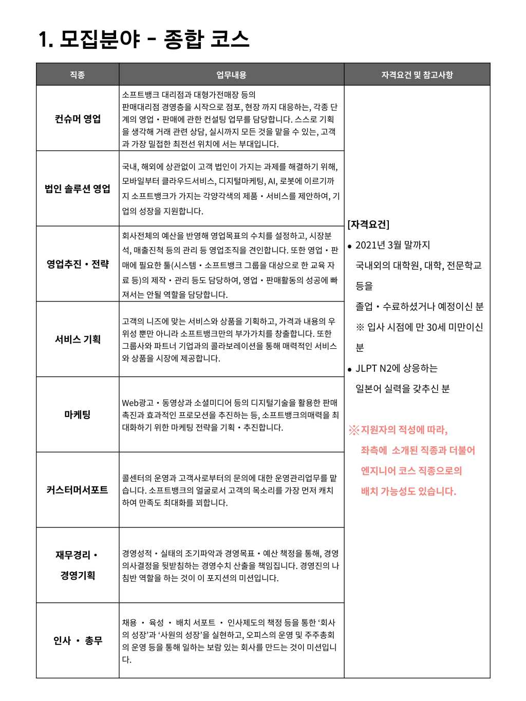 종합 코스・엔지니어 코스 공개채용