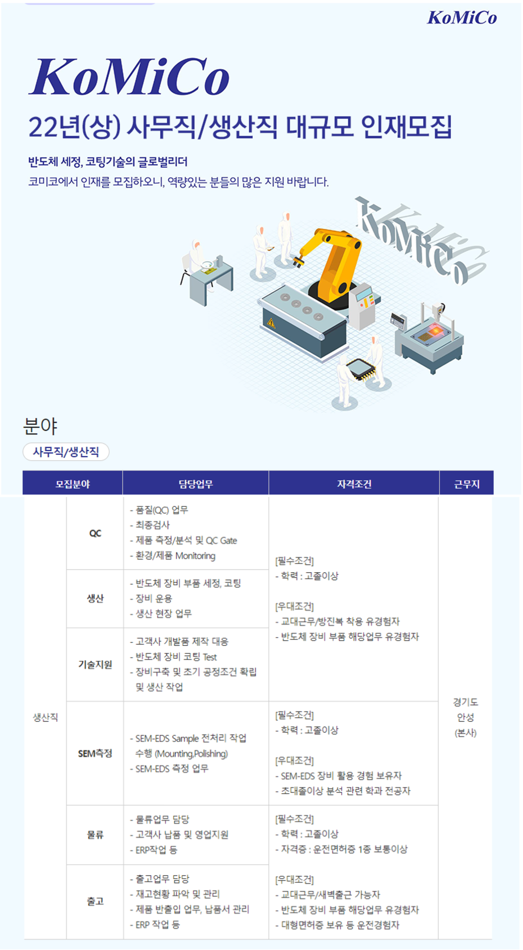 22년(상) 생산직 대규모 인재모집