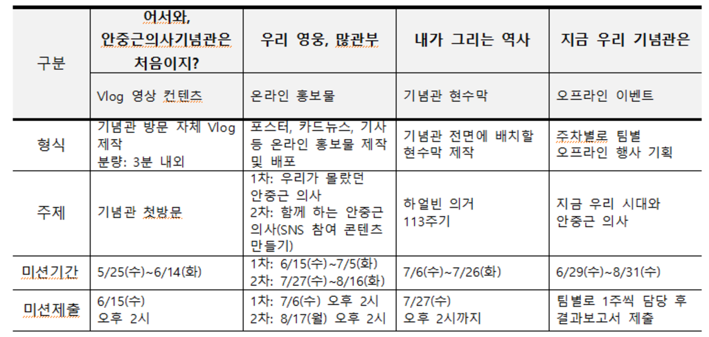 2022 안중근 의사 대학생 홍보대사