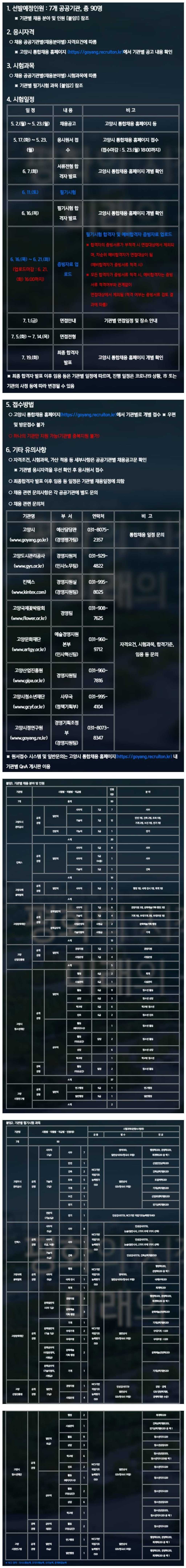 [고양시 공공기관] 2022년 직원 통합채용