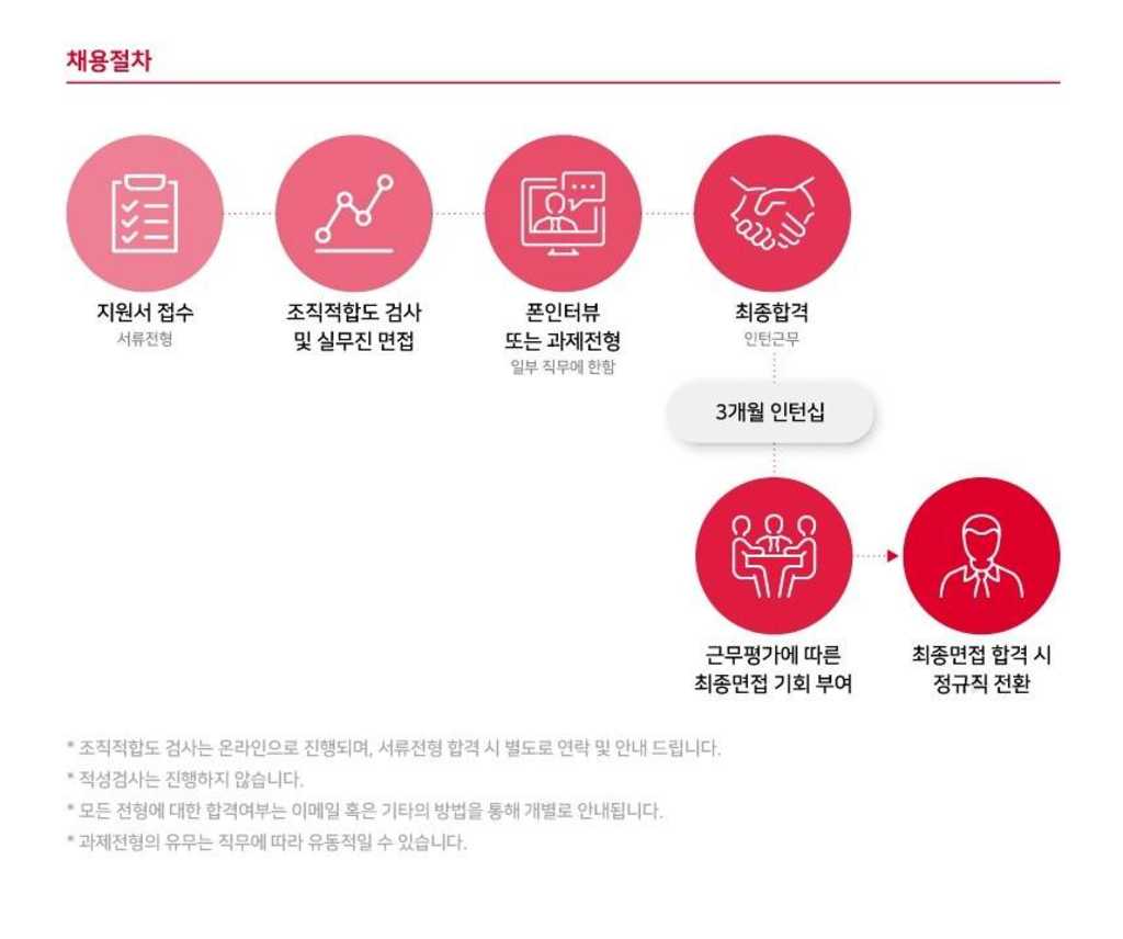 [디자인] 웹디자인 인턴 및 경력사원 모집