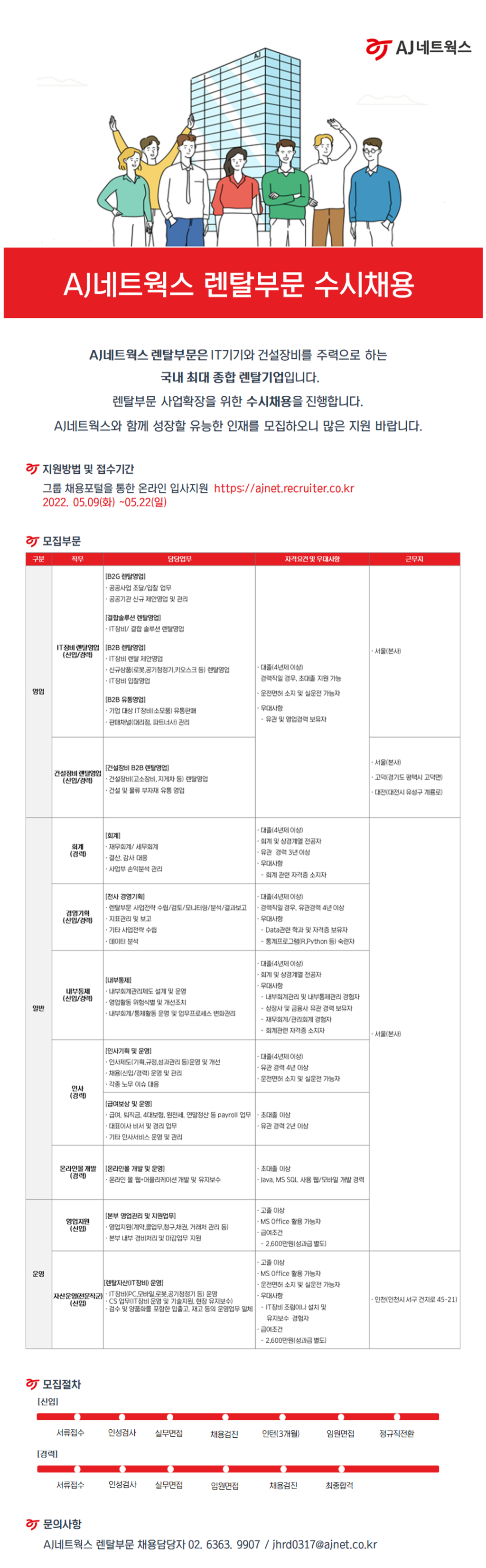 렌탈부문 5월 수시 채용