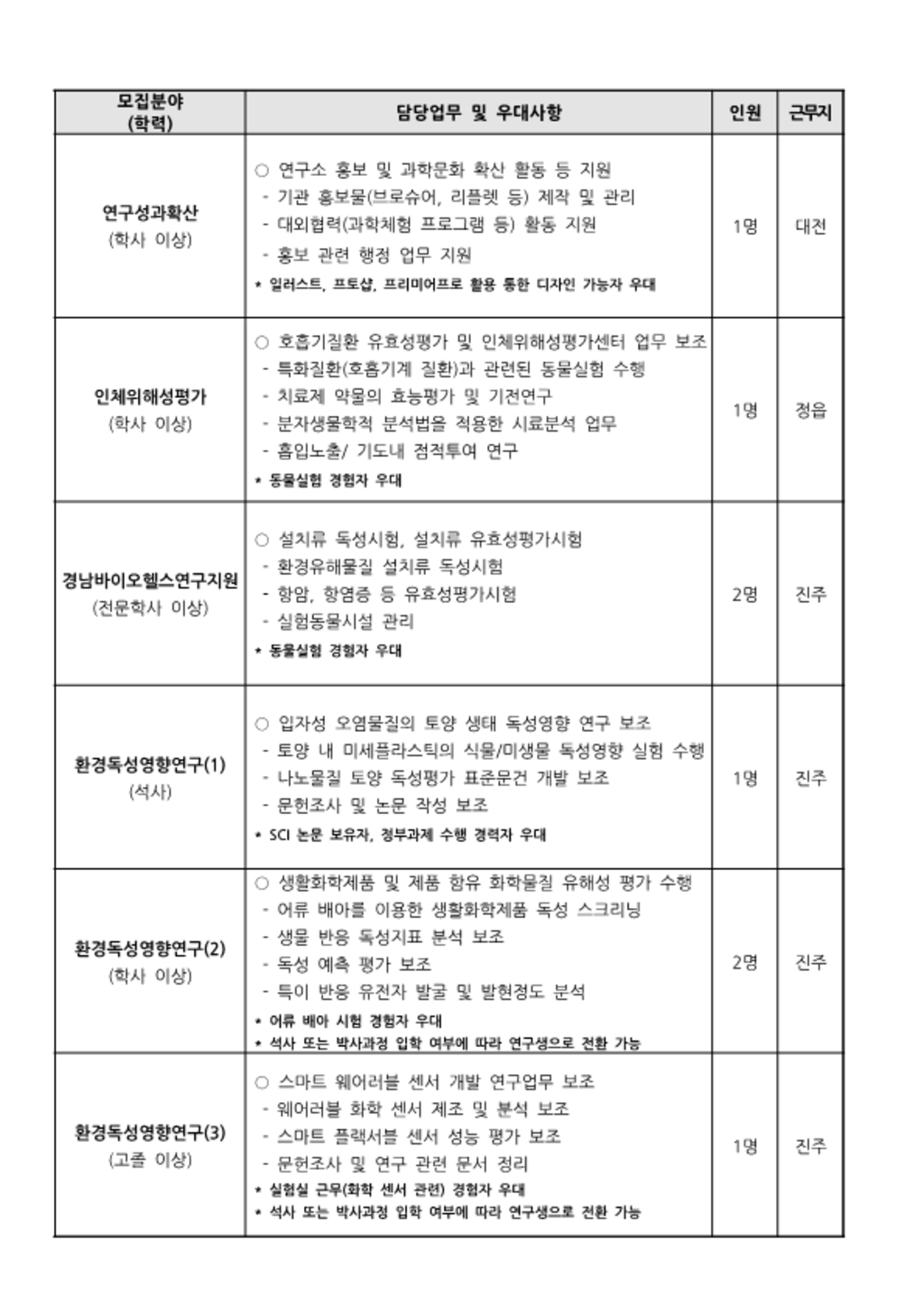 2022년 하반기 체험형인턴 채용