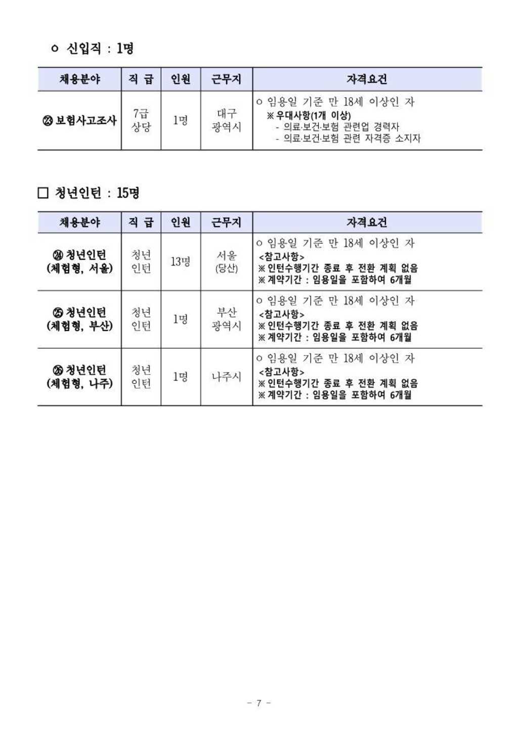 2022년 1차 공개채용