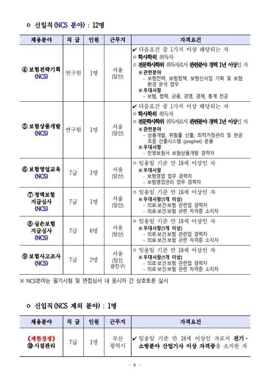 2022년 1차 공개채용