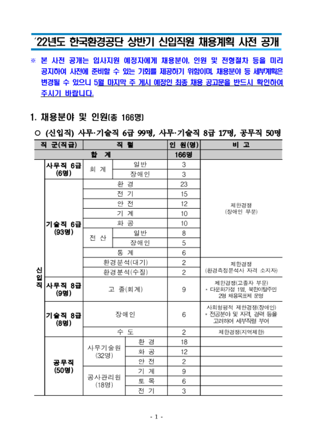 2022년 채용 사전공고 공개