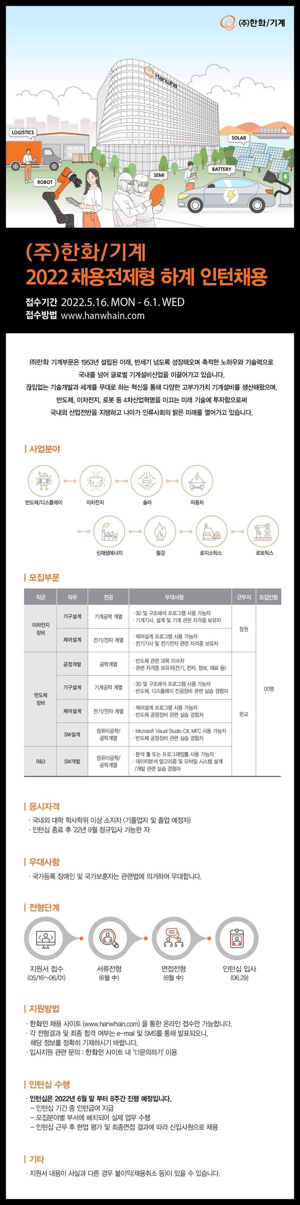 2022년 하계 채용전제형 인턴 채용