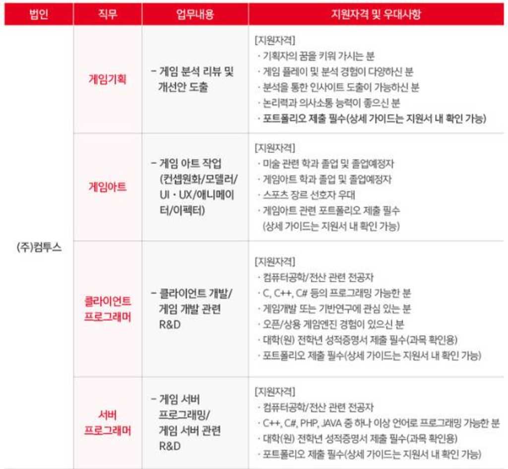 2022 컴투스그룹 인턴십 지니어스 4기