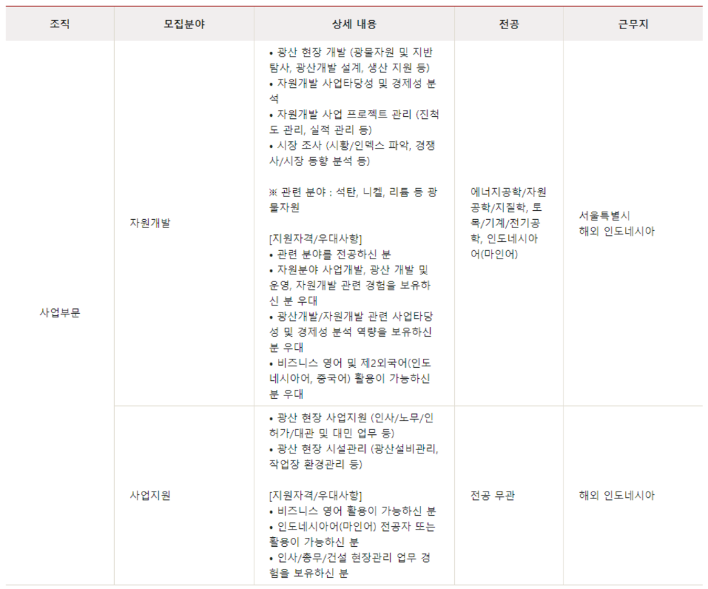 자원개발분야 대규모 채용 (신입)