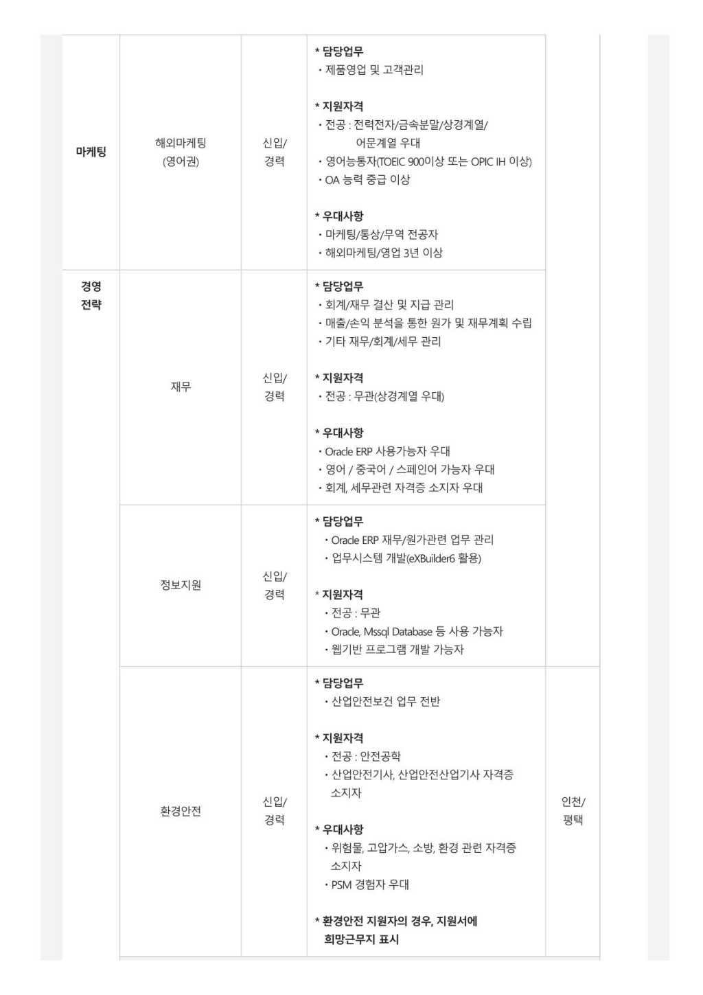 2022년 신입 및 경력사원 수시채용 모집