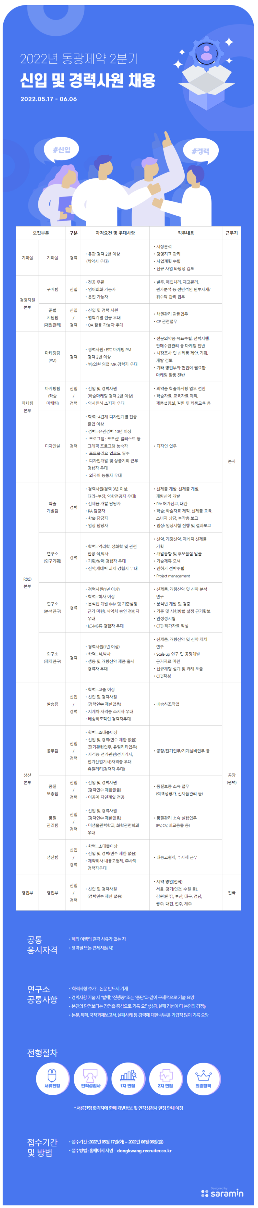 2022년 신입 및 경력사원 채용