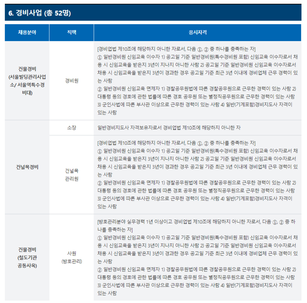 2022년도 제2차 공무직사원 공개경쟁 채용