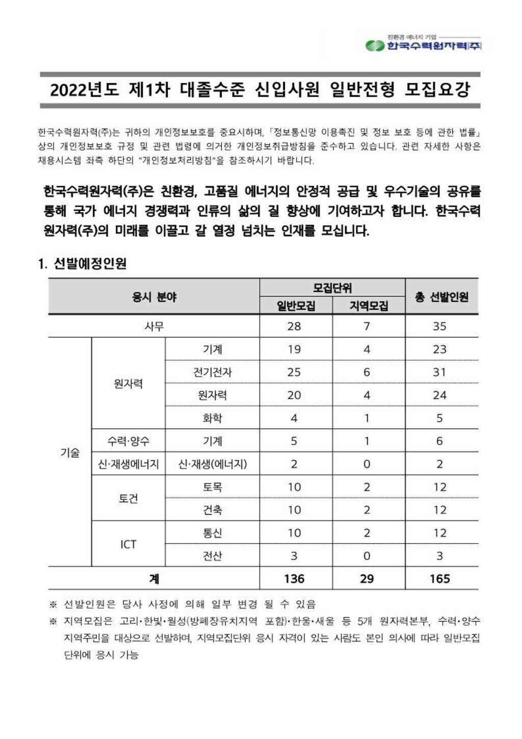 대졸수준 신입사원 일반전형(사무,기술) 채용