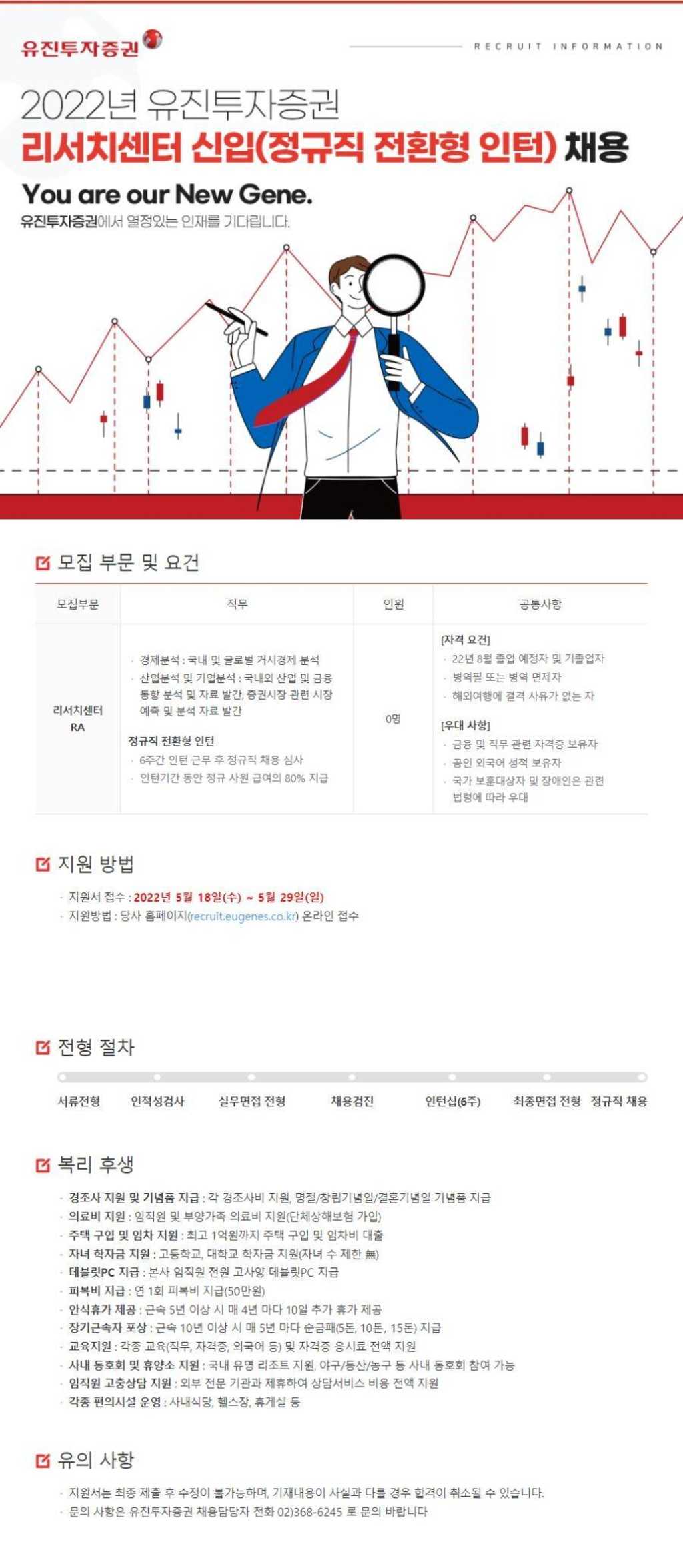 2022 리서치센터 정규직 전환형 인턴 채용