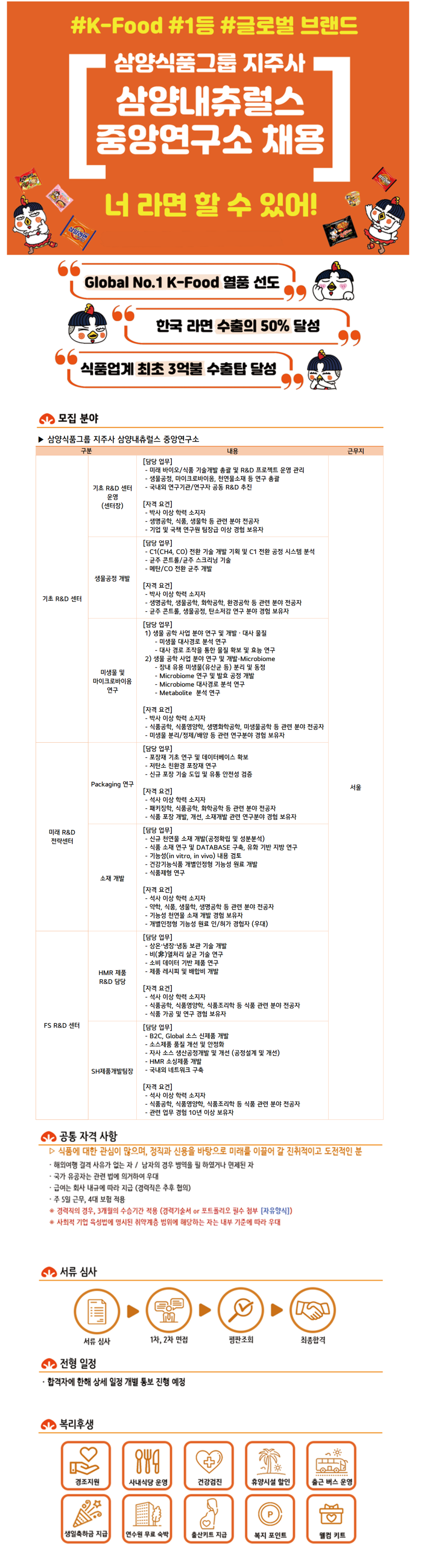 중앙연구소 채용