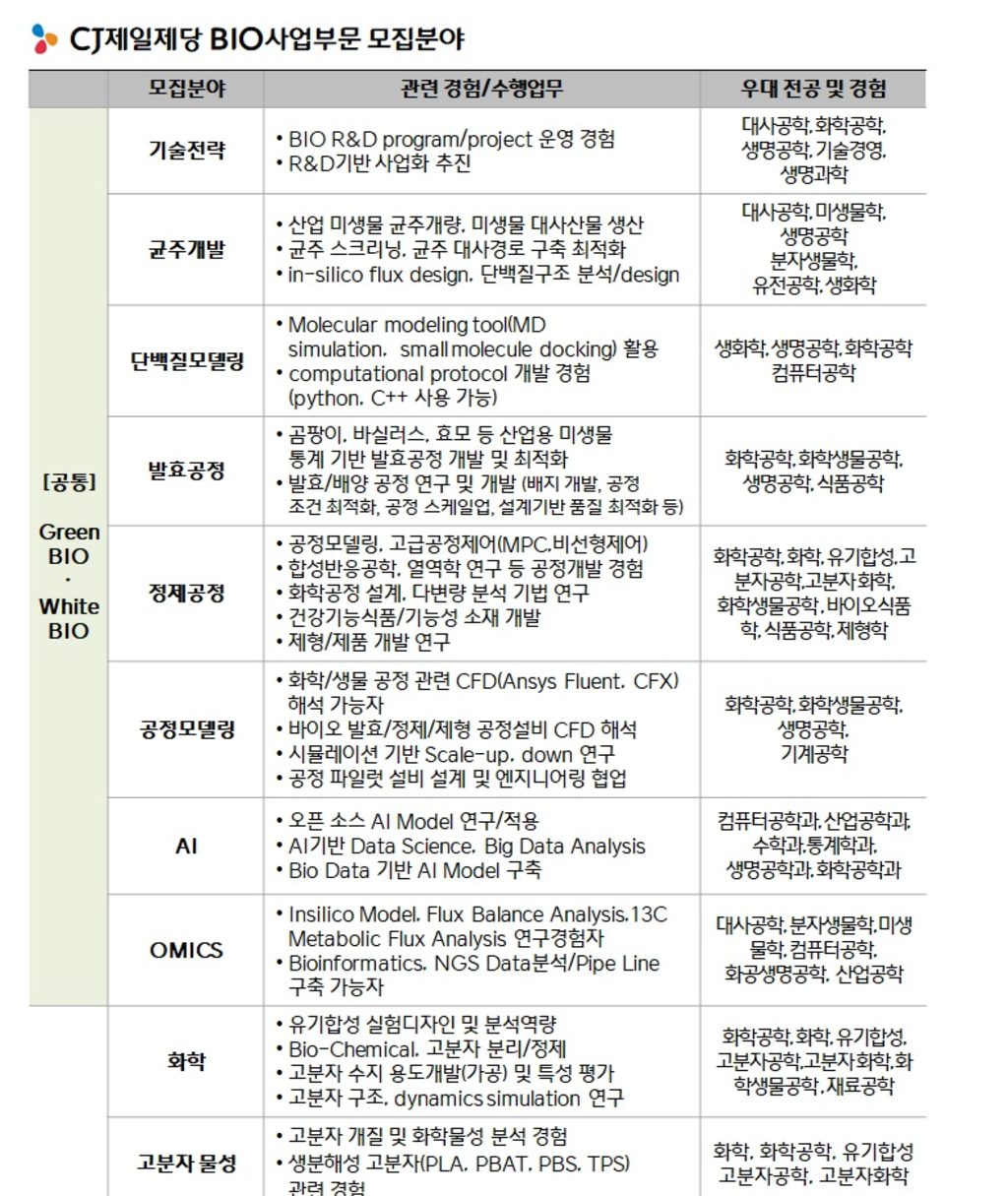 2022년 BIO R&D 해외 석/박사 우수인재 채용 전형