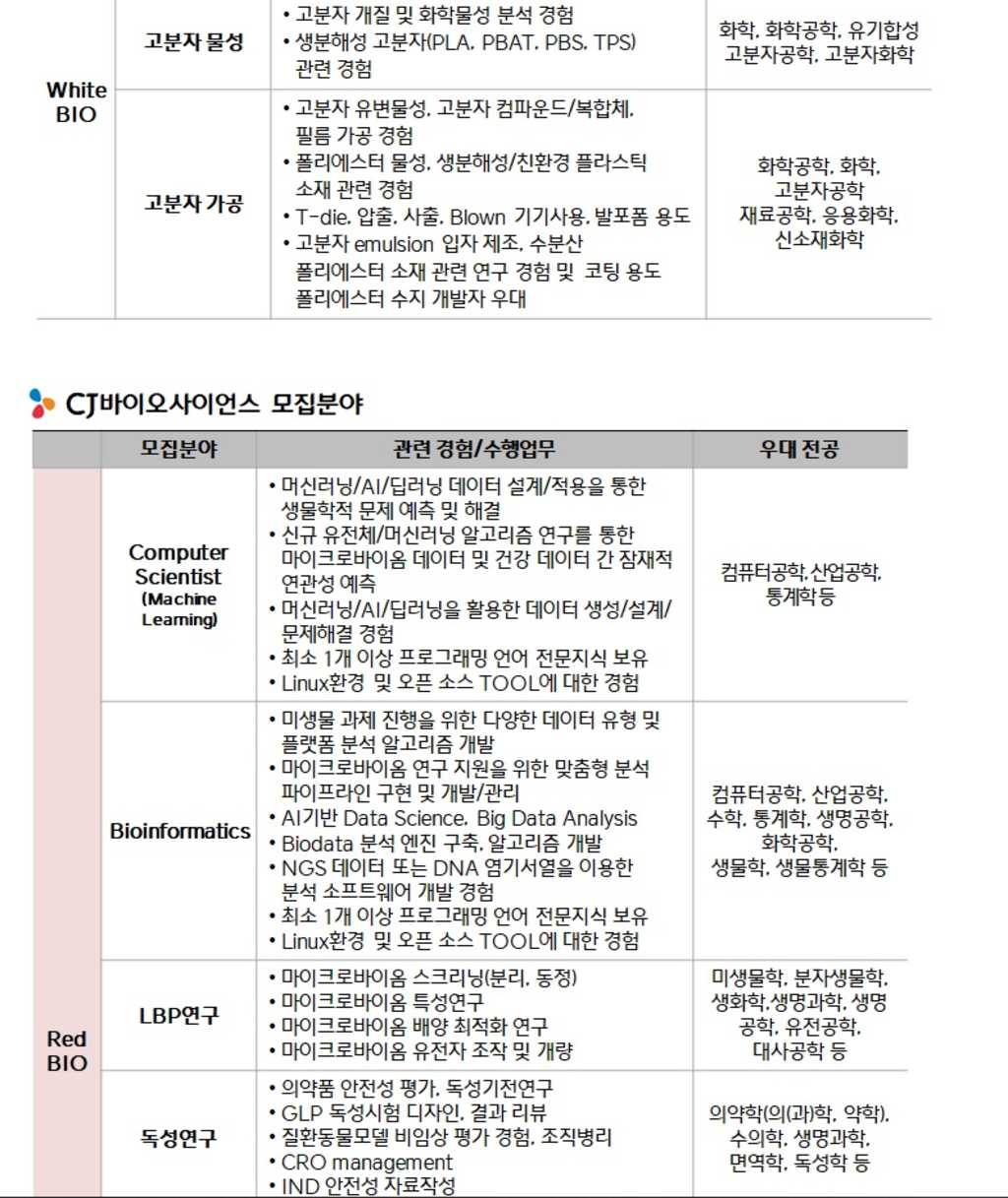 2022년 BIO R&D 해외 석/박사 우수인재 채용 전형