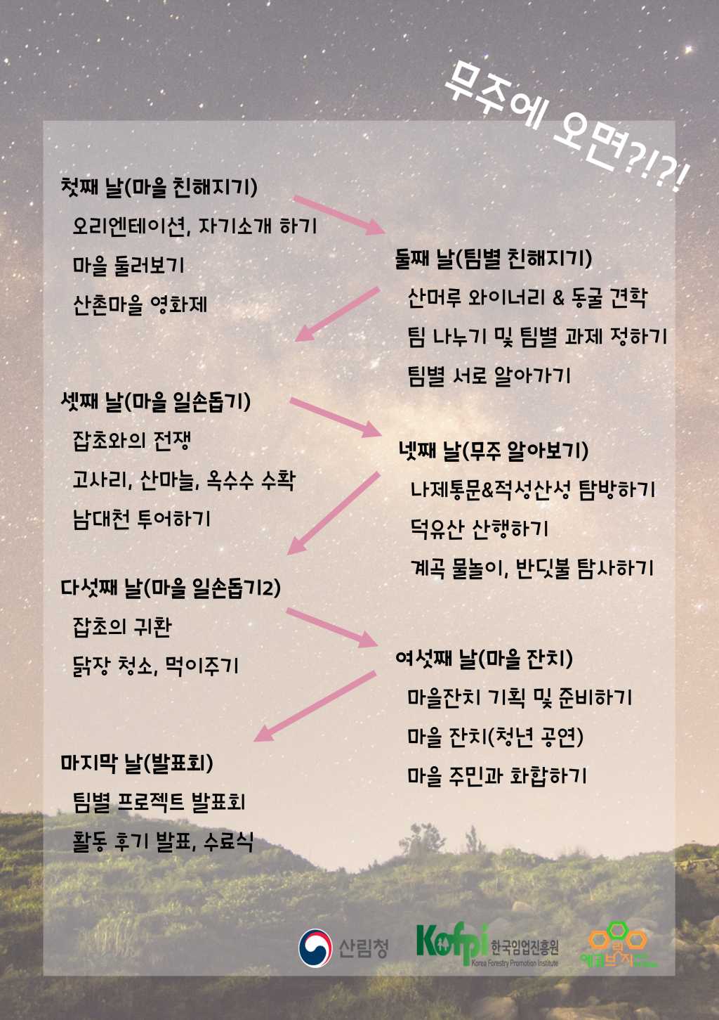 한국임업진흥원&에코브릿지_대학생 귀산촌 캠프