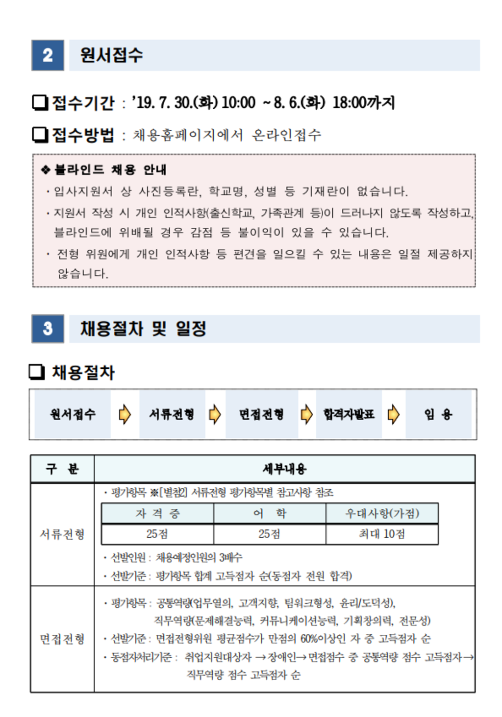 [공무원연금공단] 체험형 청년인턴 채용 (~08/06)