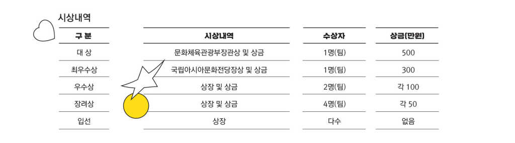 2019ACC문화상품디자인공모