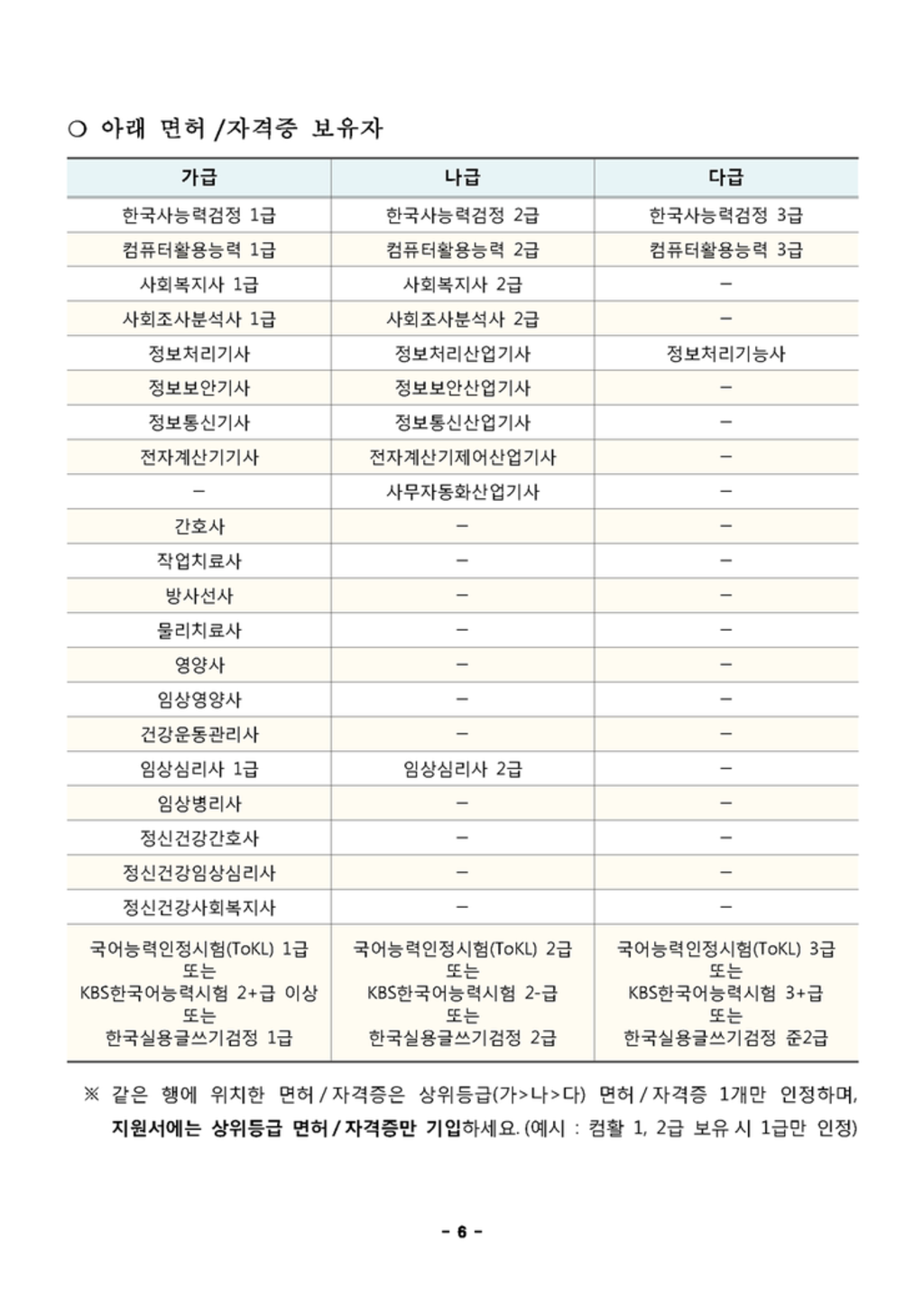 [국민건강보험공단] 총 400명! 2019년 하반기 체험형 청년인턴 채용 (~8/14)