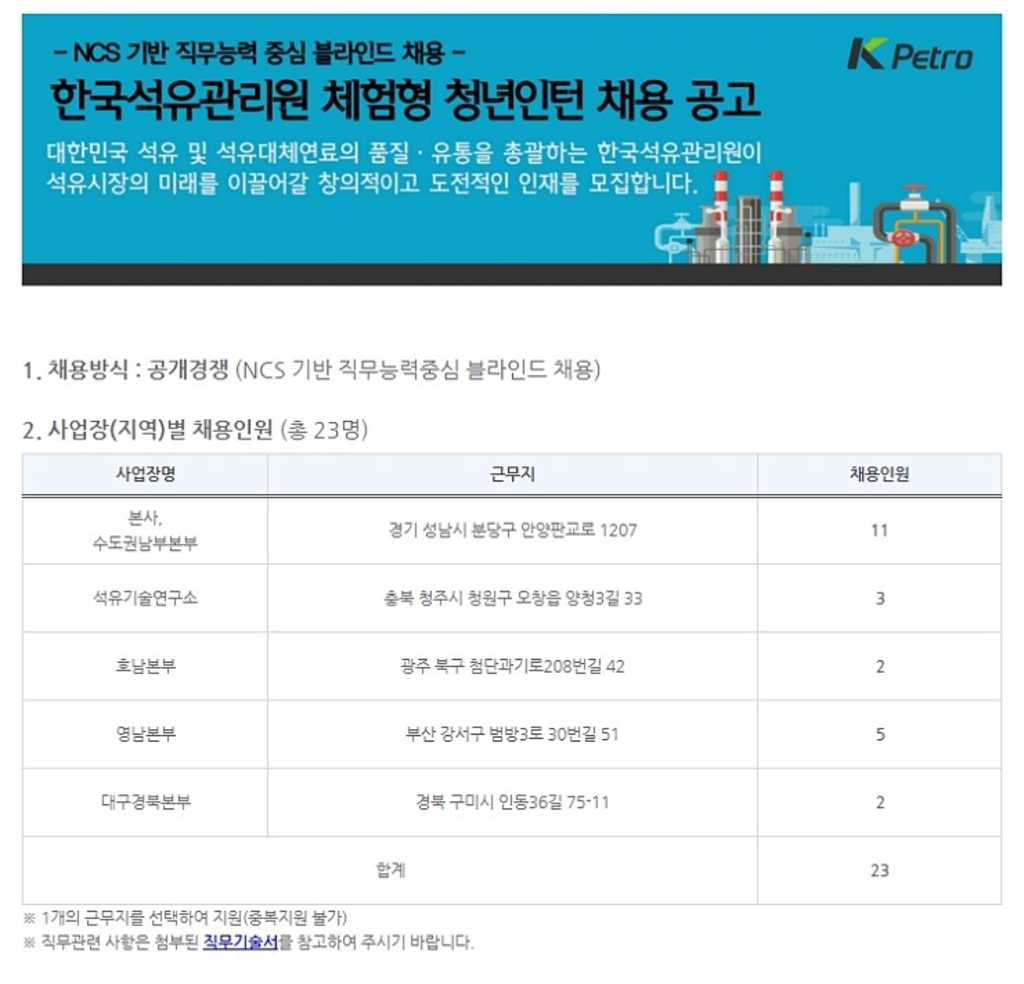 [한국석유관리원] 체험형 청년인턴 채용 (~8/14)