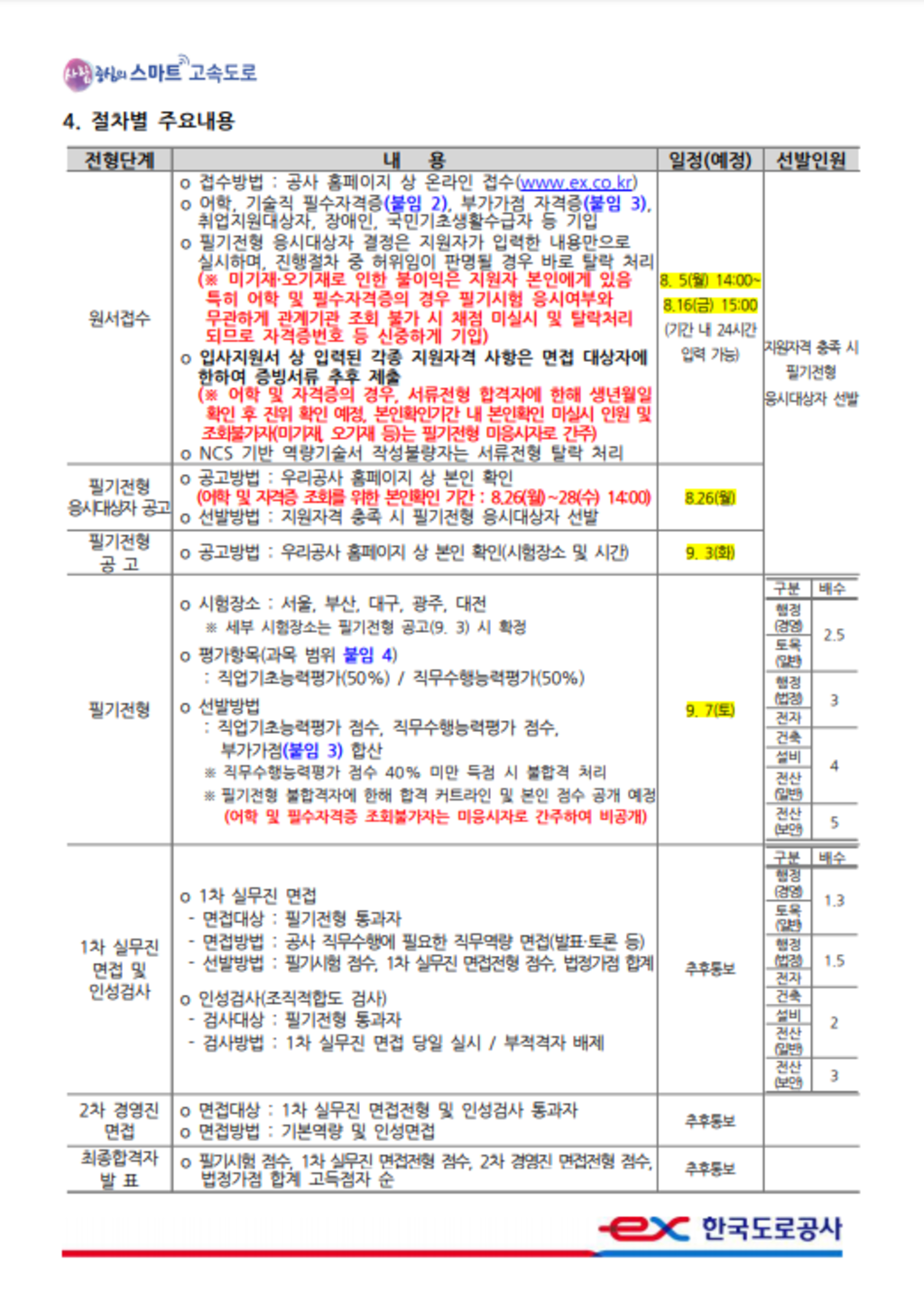 [한국도로공사] 총 105명! 2019 하반기 신입 공개채용 (~8/16)