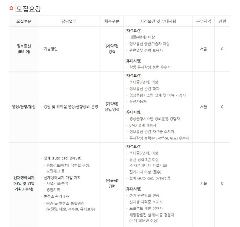 [세아네트웍스] 2019년 신입/경력/ 채용전제형인턴 직원 채용 (~9/15)