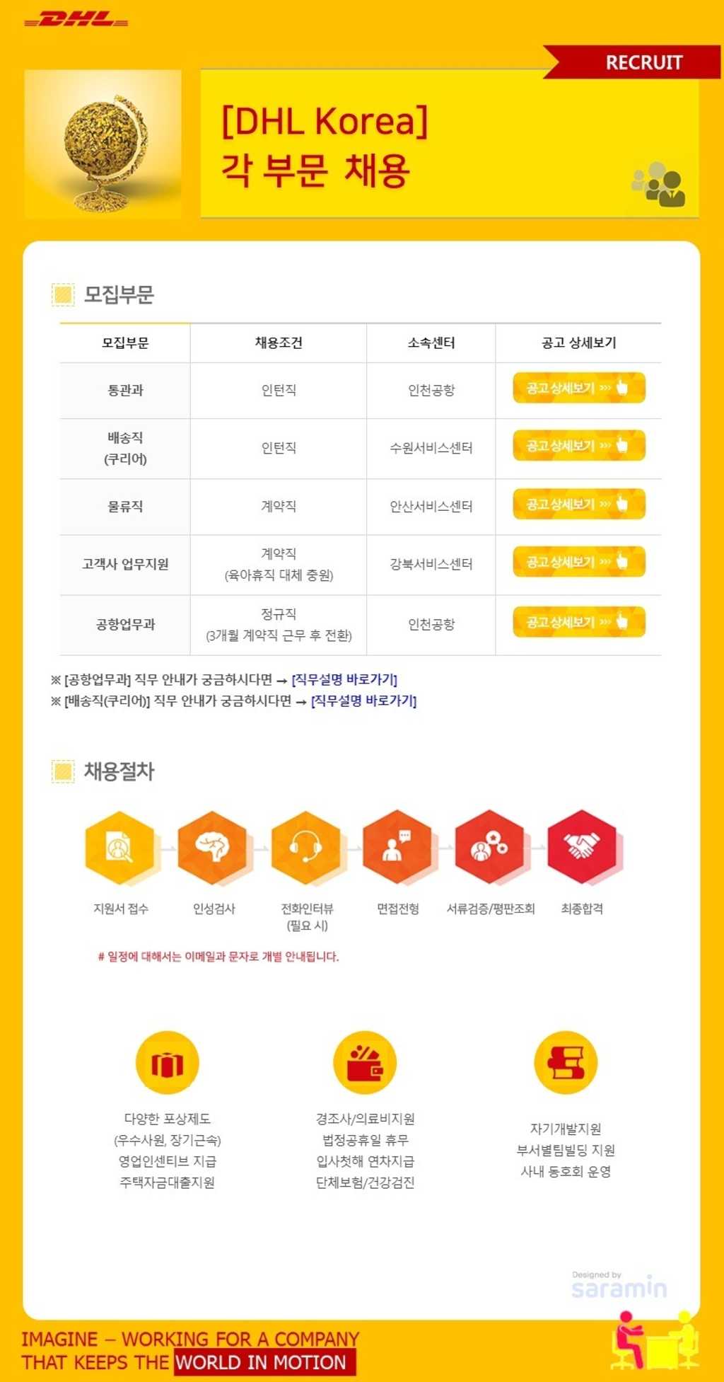 [DHL Korea] 각 부문 채용 (~9/22)