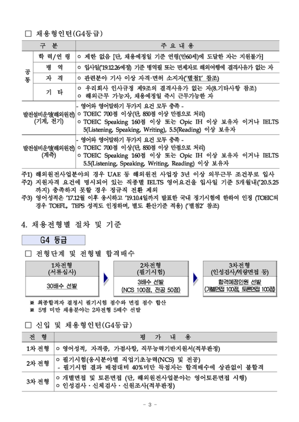 [한전KPS] 총 160명! 2019 하반기 신입사원 및 채용형인턴 채용 (~10/4)