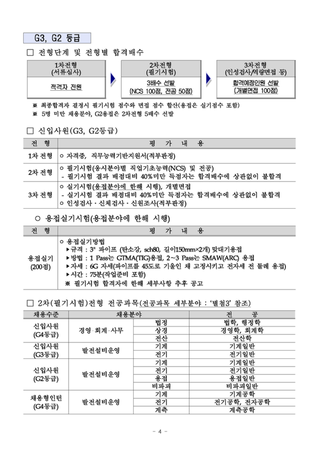 [한전KPS] 총 160명! 2019 하반기 신입사원 및 채용형인턴 채용 (~10/4)