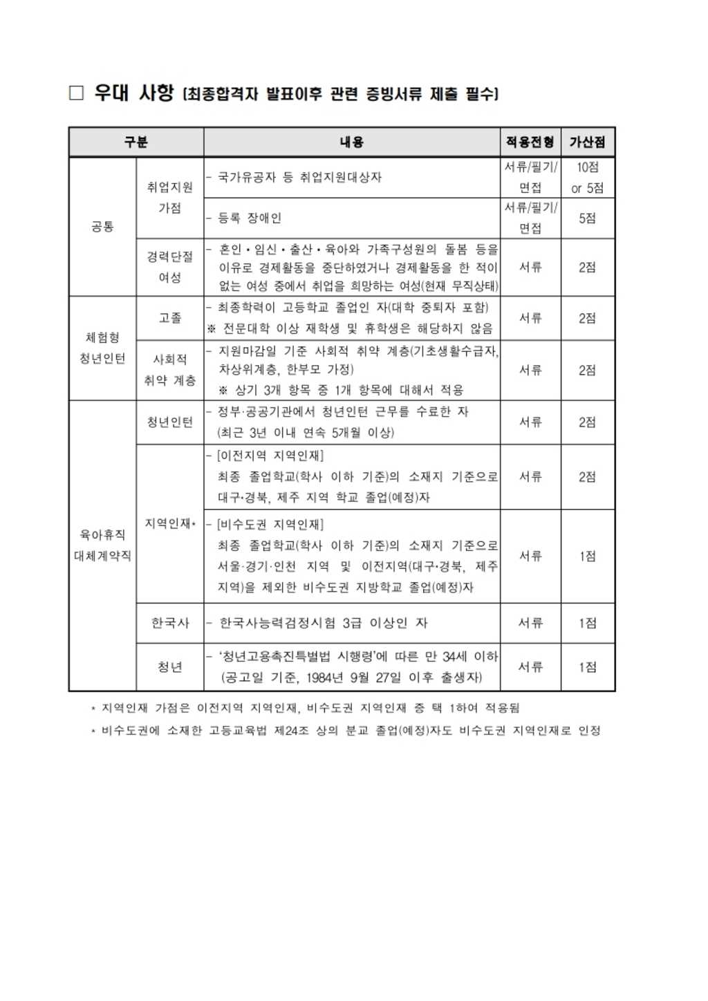 [한국정보화진흥원] 2019 체험형 청년인턴 및 대체계약직 채용 (~10/10)