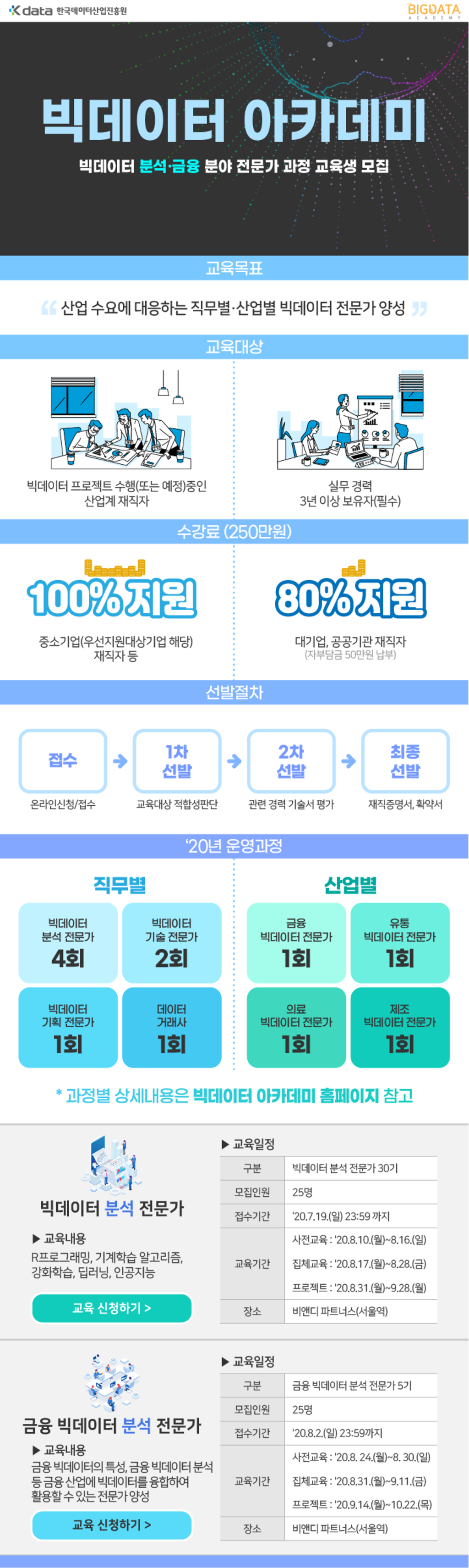 [빅데이터 아카데미] 제1회 빅데이터 분석·금융 분야 전문가 과정 교육생 모집