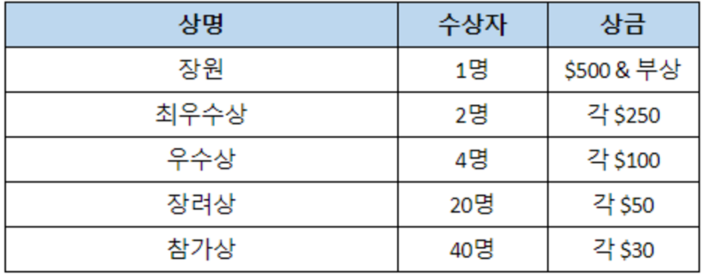 "평화통일" 4행시 공모전 - "KOREA" & "PEACE" 영어 5행시 공모전