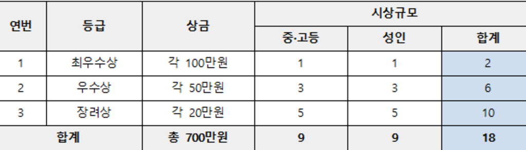 포스트코로나 과학기술분야 미래 신직업 콘텐츠 공모전