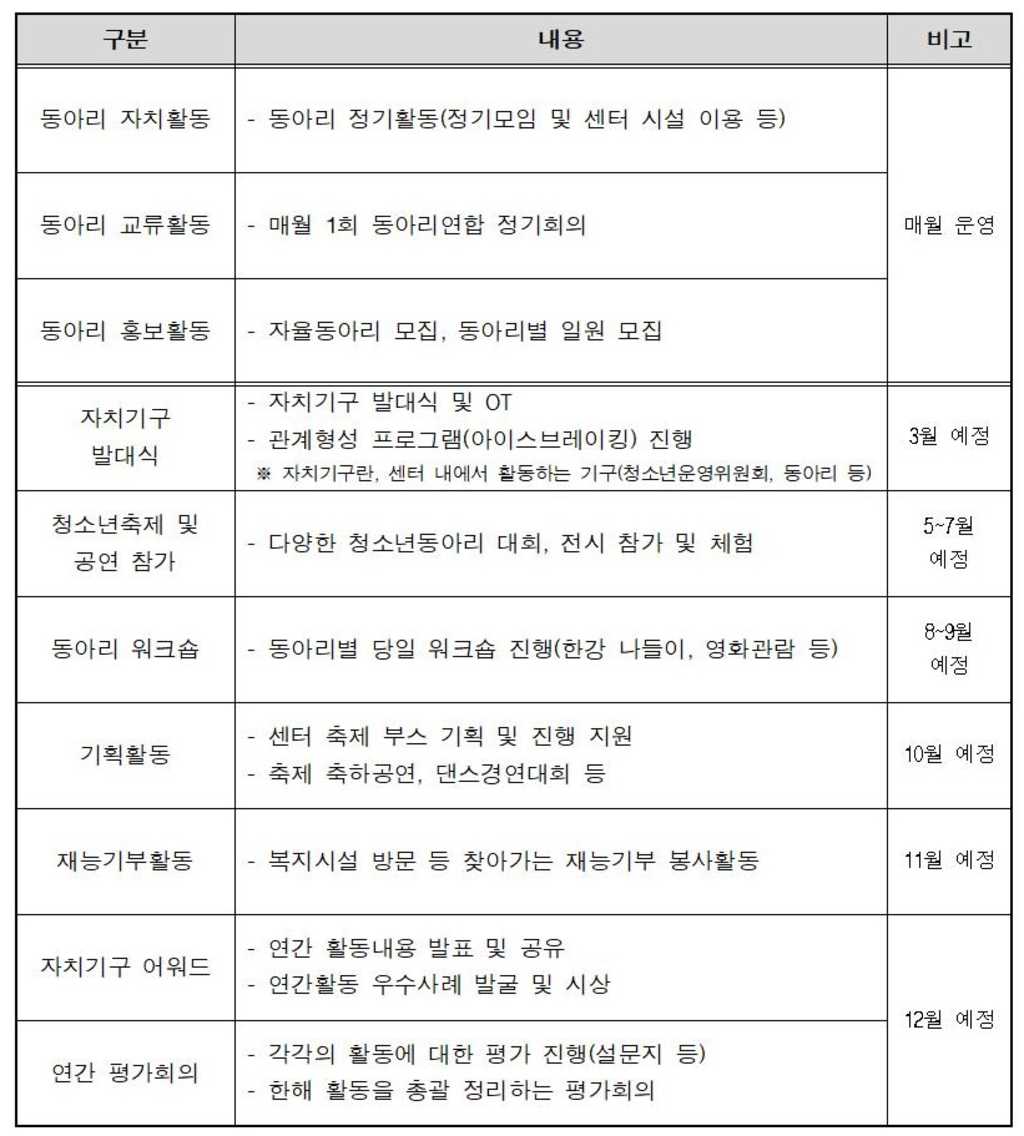 구립잠실청소년센터 청소년동아리(24세까지 가능)