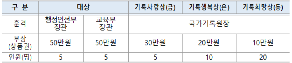 2021 제14회 기록사랑 공모전