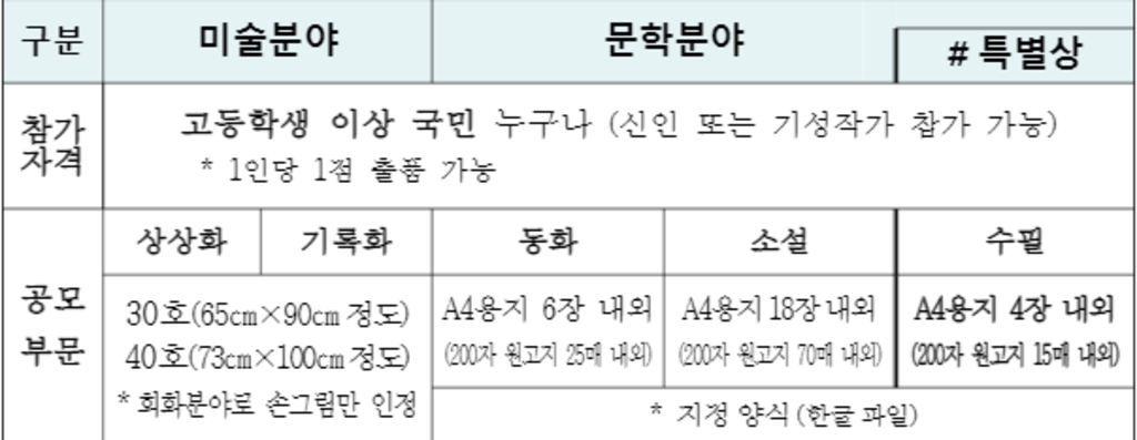 제3회 119 문화상 공모전