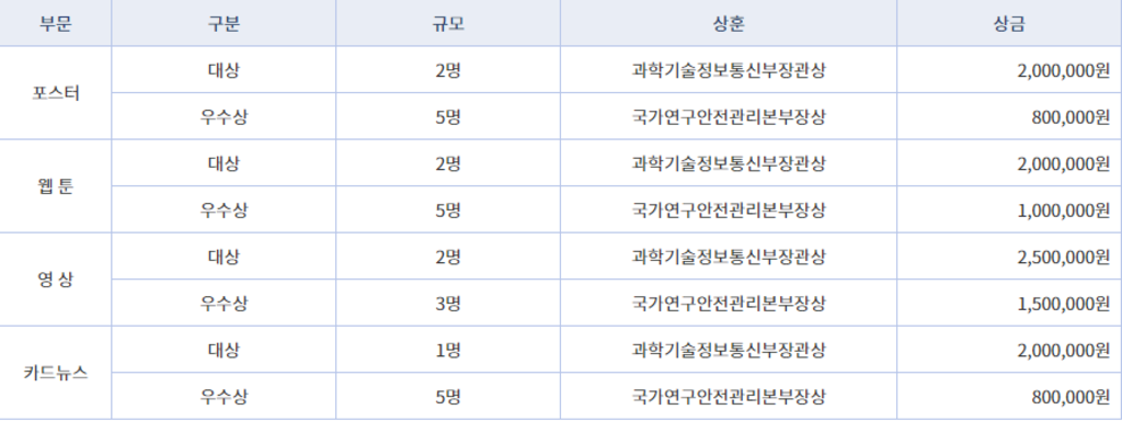 2021년 연구실 안전 콘텐츠 공모전